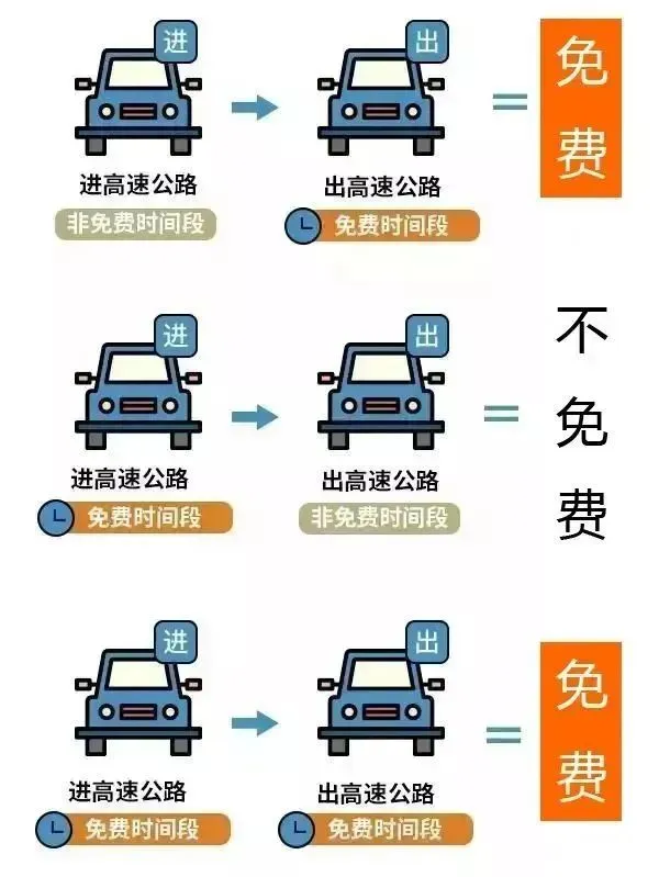 2026年國(guó)慶節(jié)高速路免費(fèi)時(shí)間表,是按上高速還是下高速時(shí)間？