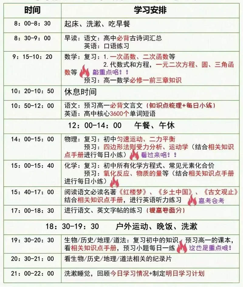 準(zhǔn)高一暑假應(yīng)該怎么安排,初升高銜接暑假學(xué)習(xí)計劃表