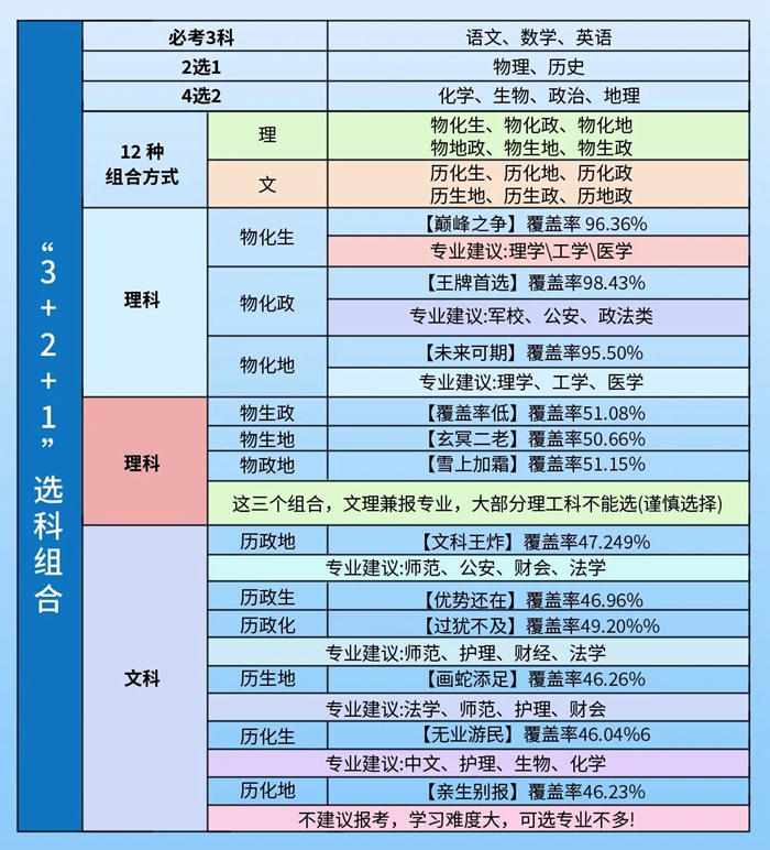 準(zhǔn)高一暑假應(yīng)該怎么安排,初升高銜接暑假學(xué)習(xí)計劃表