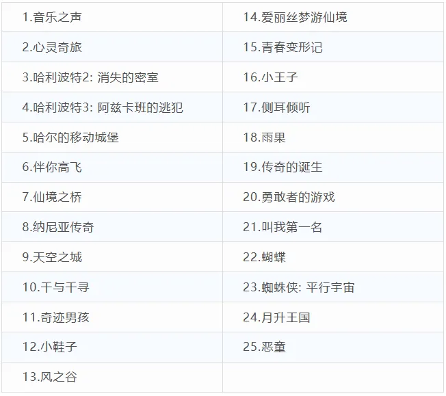 三升四暑假學(xué)習(xí)計(jì)劃表,四年級小學(xué)生暑假計(jì)劃安排