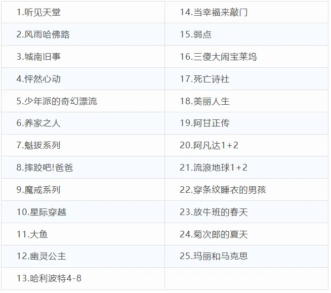 四升五暑假學(xué)習(xí)計劃表,五年級小學(xué)生暑假計劃安排