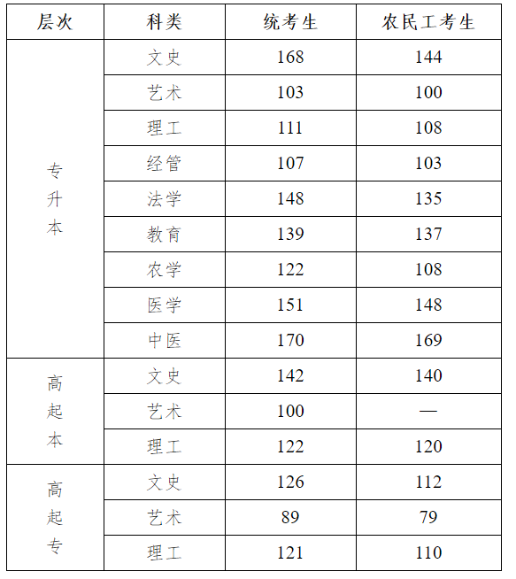 2025河北成人高考成績(jī)查詢?nèi)肟诰W(wǎng)址（www.hebeea.edu.cn）