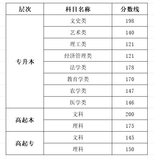 2025四川成人高考成績查詢?nèi)肟诰W(wǎng)址（https://www.sceea.cn）
