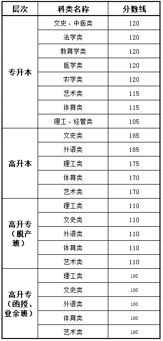 2025廣東成人高考成績查詢?nèi)肟诰W(wǎng)址（https://eea.gd.gov.cn/）
