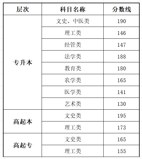2025安徽成人高考成績查詢?nèi)肟诰W(wǎng)址（www.ahzsks.cn）
