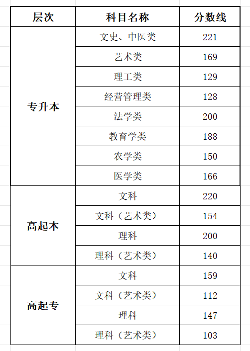 2025江西成人高考成績(jī)查詢?nèi)肟诰W(wǎng)址（http://www.jxeea.cn/）