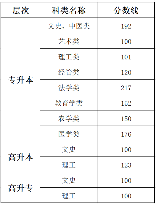 2025貴州成人高考成績查詢?nèi)肟诰W(wǎng)址（http://zsksy.guizhou.gov.cn）