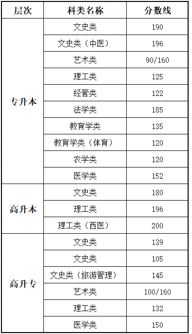 2025江蘇成人高考成績查詢?nèi)肟诰W(wǎng)址（www.jseea.cn）