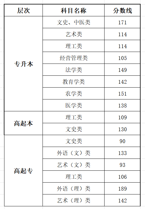 2025廣西成人高考成績查詢?nèi)肟诰W(wǎng)址（https://www.gxeea.cn）