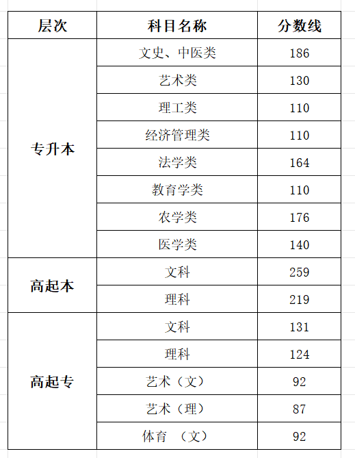 2025浙江成人高考成績查詢入口網址（www.zjzs.net）
