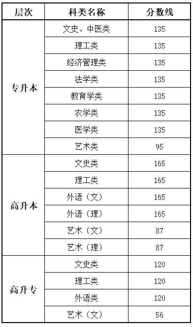2025陜西成人高考成績查詢入口網(wǎng)址（http://sneac.com/）