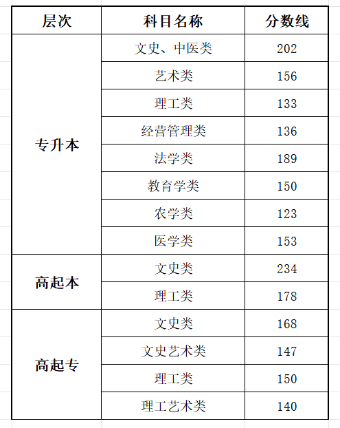 2025重慶成人高考成績查詢?nèi)肟诰W(wǎng)址（https://www.cqksy.cn/）