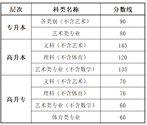 2025遼寧成人高考成績查詢?nèi)肟诰W(wǎng)址（https://www.lnzsks.com）
