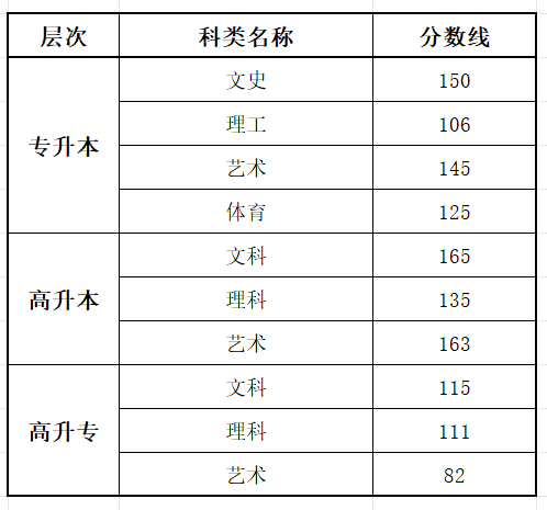 2025吉林成人高考成績查詢?nèi)肟诰W(wǎng)址（http://www.jleea.com.cn/）