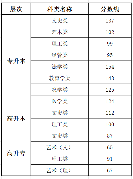 2025海南成人高考成績查詢?nèi)肟诰W(wǎng)址（ea.hainan.gov.cn）