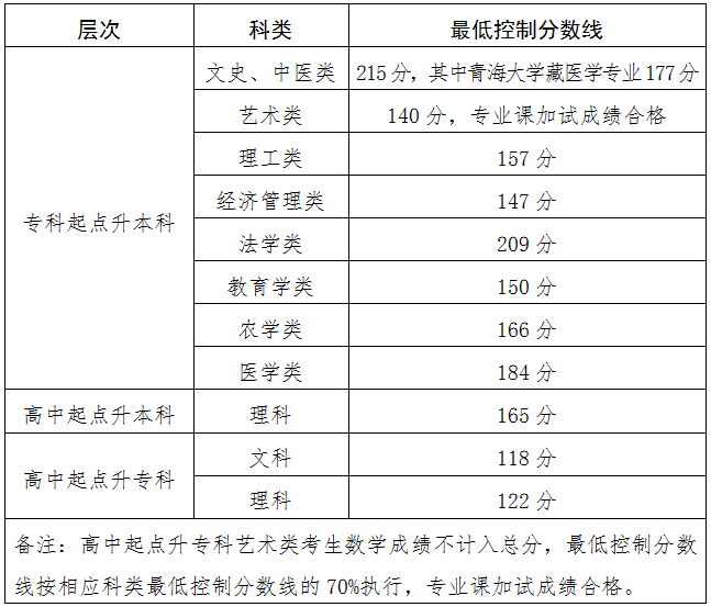 2025青海成人高考成績查詢?nèi)肟诰W(wǎng)址（https://www.qhjyks.com）