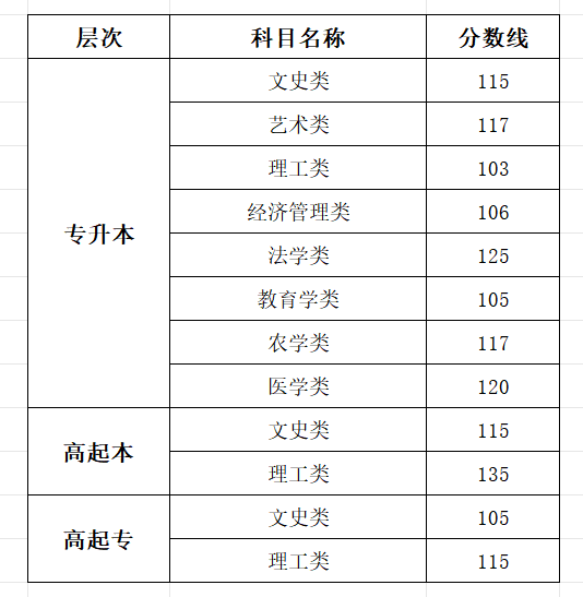 2025西藏成人高考成績(jī)查詢?nèi)肟诰W(wǎng)址（http://zsks.edu.xizang.gov.cn/）