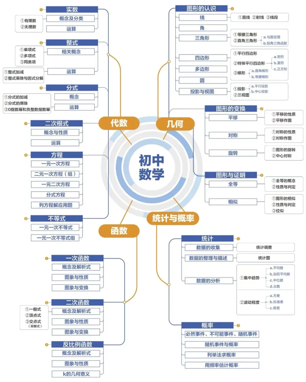 初三數(shù)學(xué)復(fù)習(xí)計(jì)劃表,中考數(shù)學(xué)三輪逆襲計(jì)劃