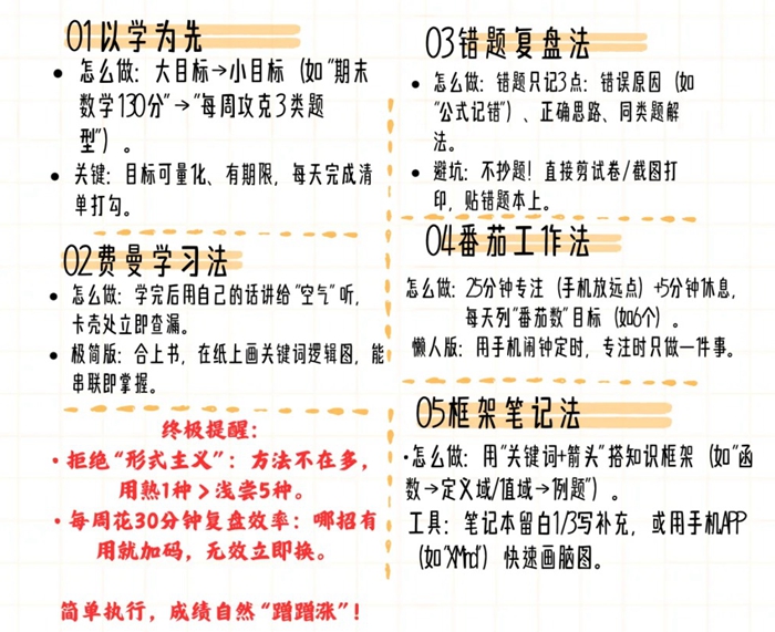 高三數(shù)學復(fù)習計劃表,高考數(shù)學備考復(fù)習計劃及備考攻略