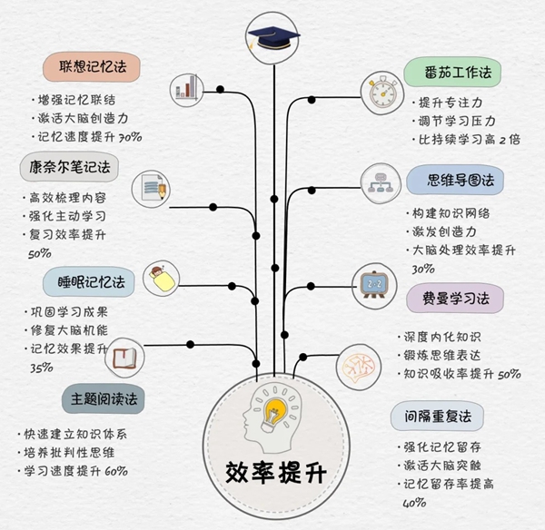 大學(xué)生學(xué)習(xí)計(jì)劃,大一到大四學(xué)習(xí)規(guī)劃書