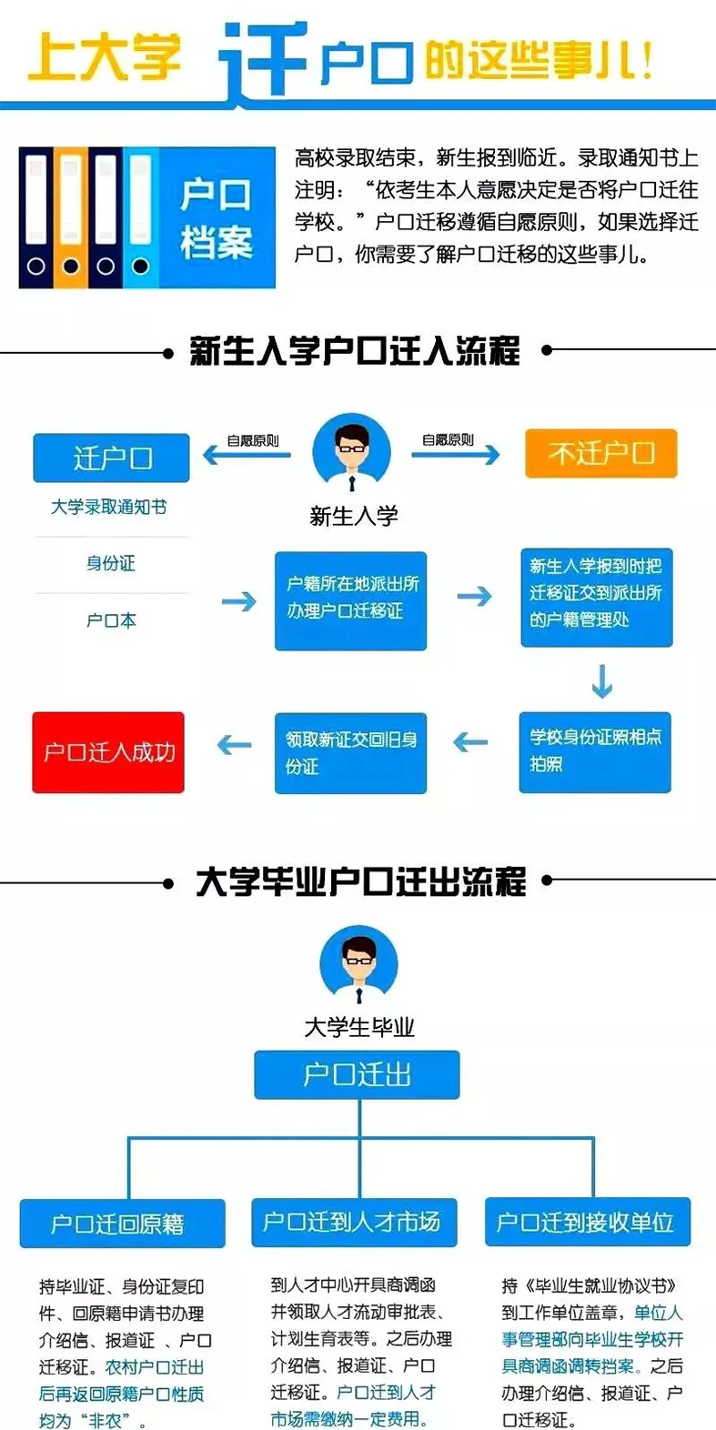 上大學戶口遷走好還是不遷好,遷戶口和不遷戶口的區(qū)別與利弊分析