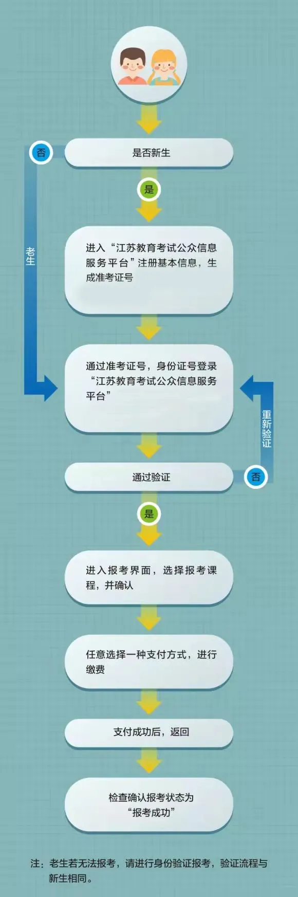 2025年江蘇成人高考報名時間,江蘇成考報名截止到什么時候？