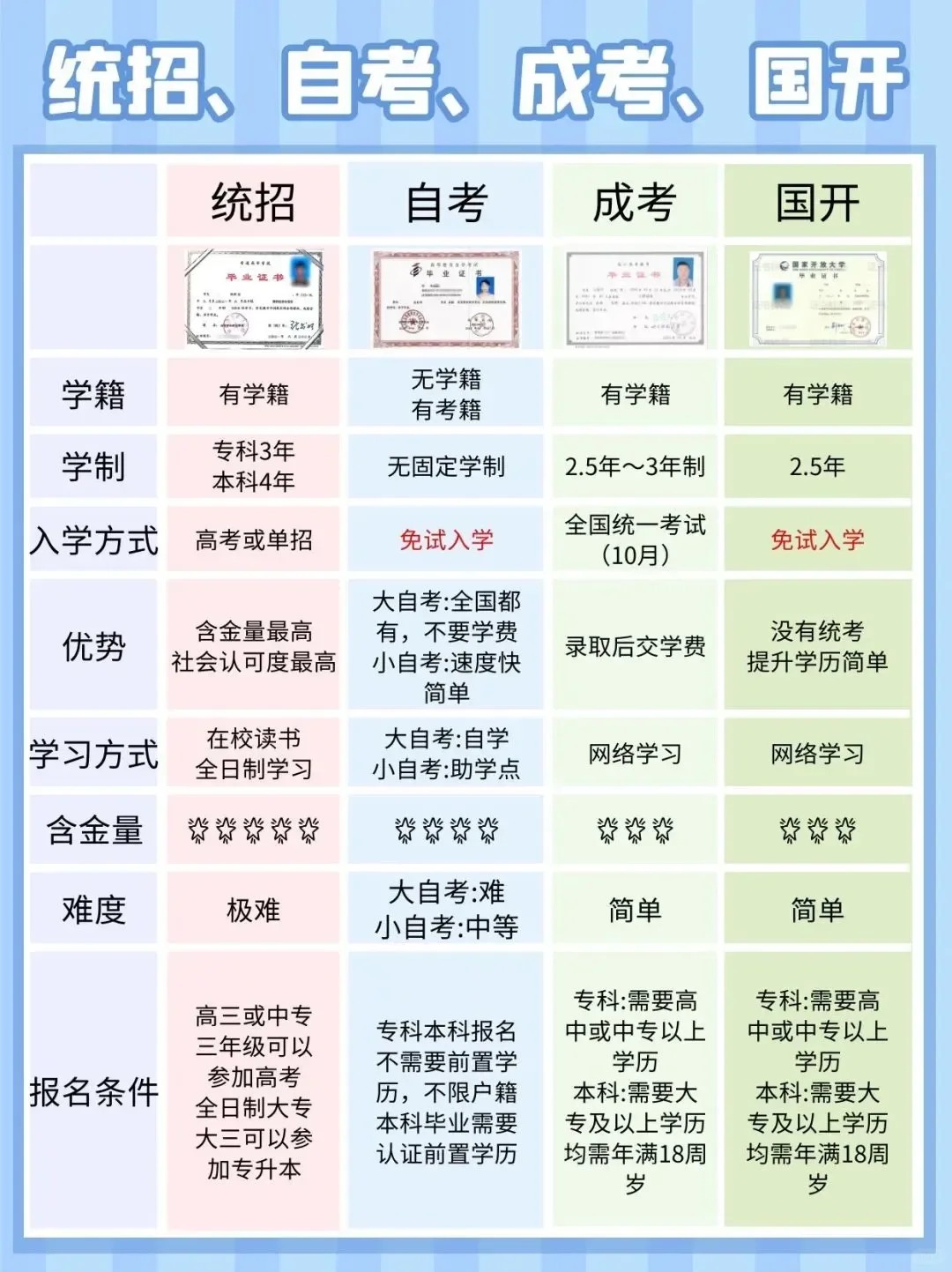 2025全國成人高考考試時間一覽表