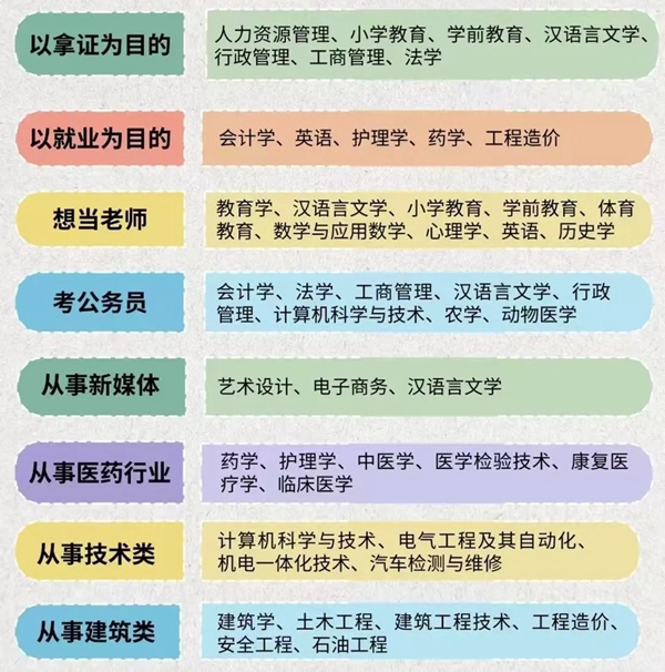 2025年全國成人高考成績公布時(shí)間一覽表