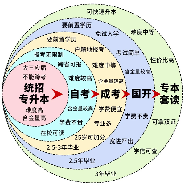 2025年全國成人高考成績公布時(shí)間一覽表
