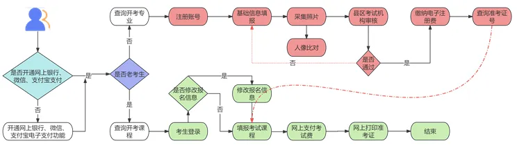 2025年下半年甘肅自考報(bào)名時(shí)間是什么時(shí)候？