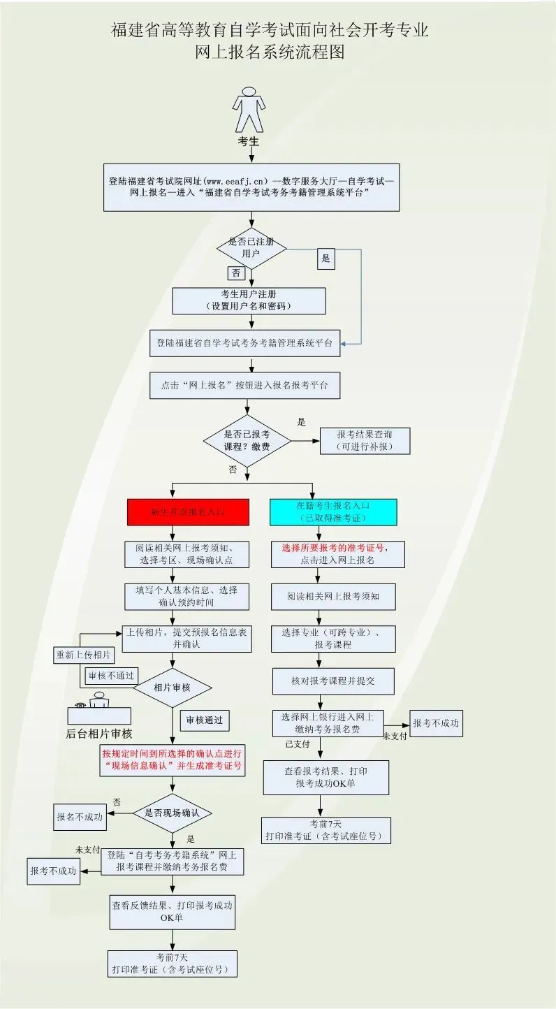 2025年下半年福建自考報(bào)名時(shí)間是什么時(shí)候？