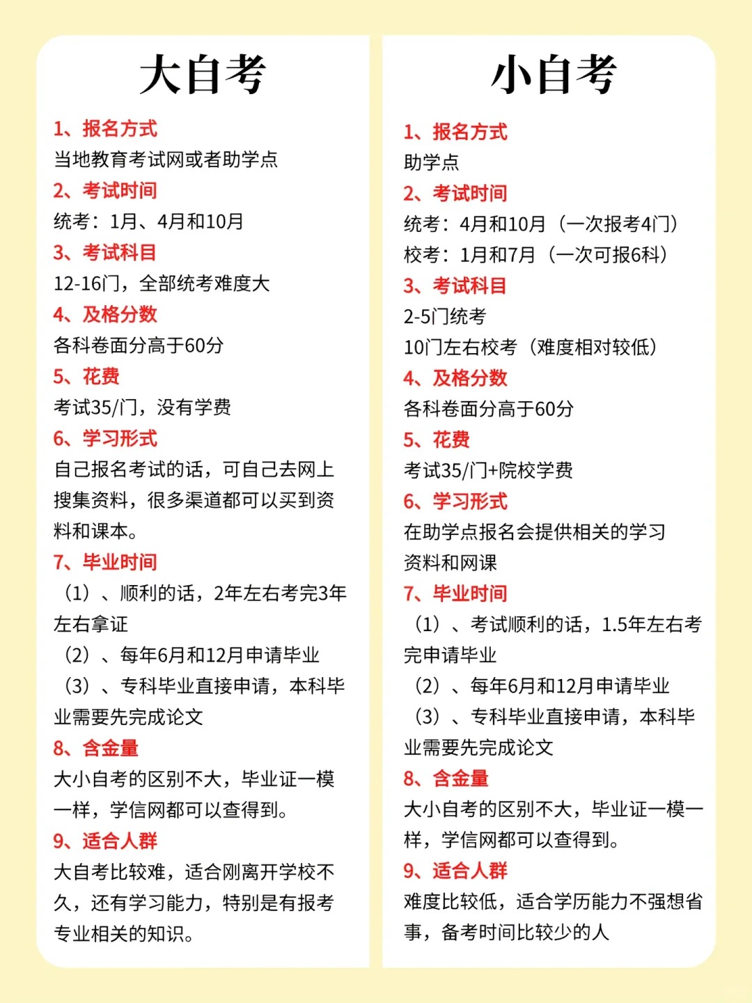 2025全國自考成績查詢?nèi)肟诰W(wǎng)址一覽表