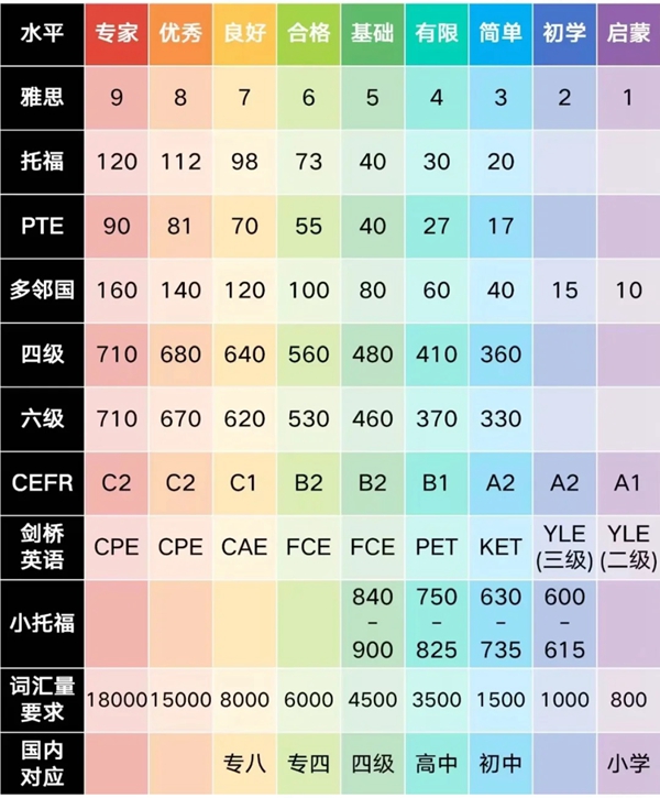 托福學習計劃,3個月托福備考計劃