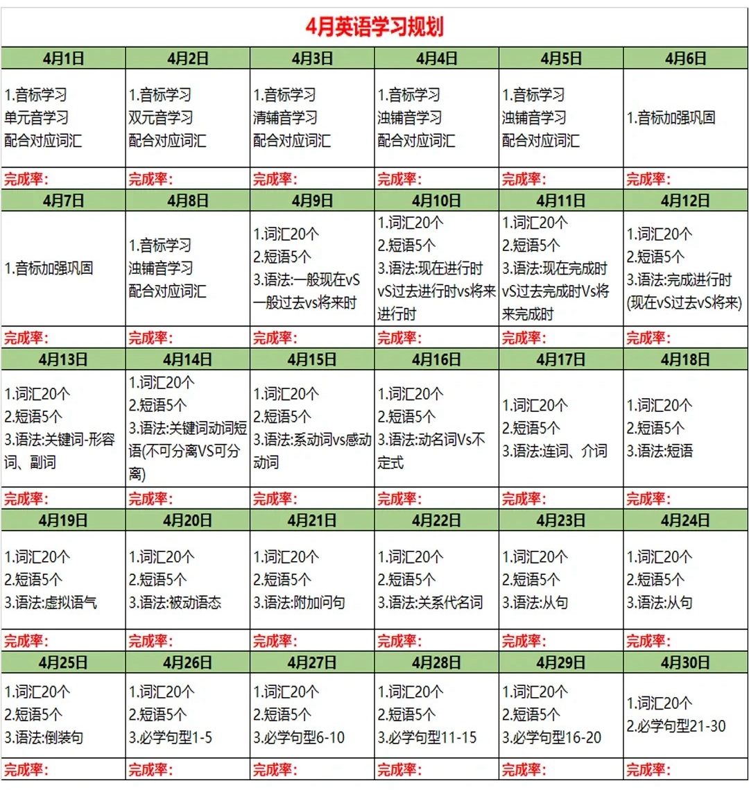 上班族英語學(xué)習(xí)計劃,上班的人怎么自學(xué)英語