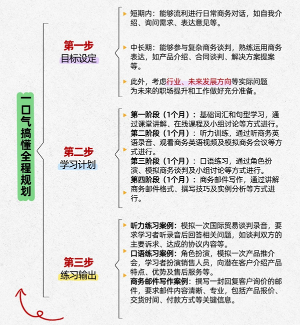 上班族英語學(xué)習(xí)計劃,上班的人怎么自學(xué)英語
