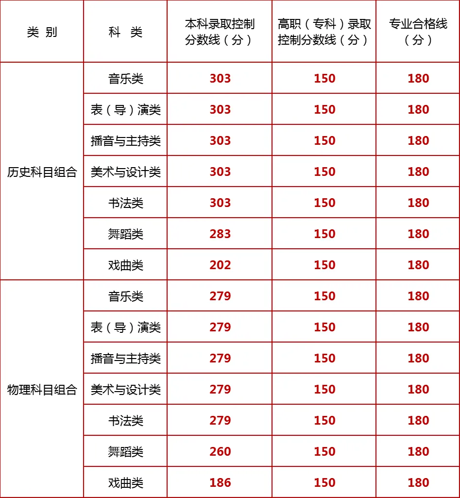2026年寧夏藝考時(shí)間具體是幾月幾號？