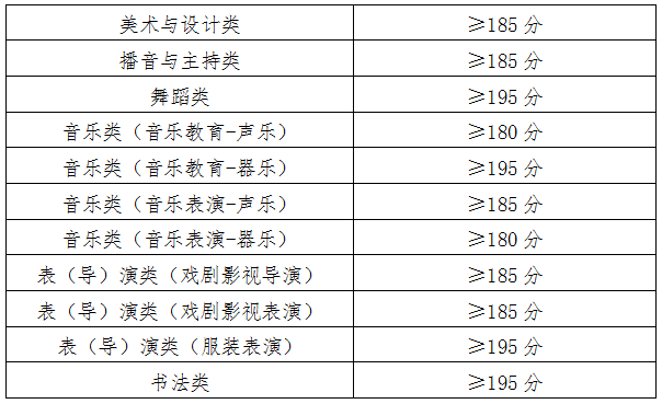 2026年青海藝考時(shí)間具體是幾月幾號(hào)？