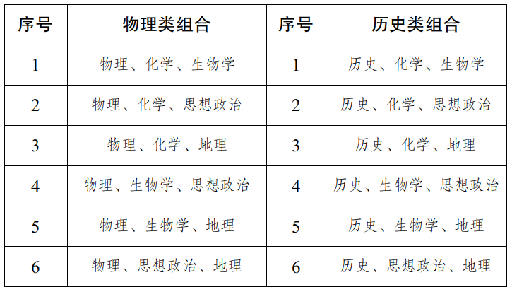 2027年新疆高考改革方案,新疆最新高考模式是什么？