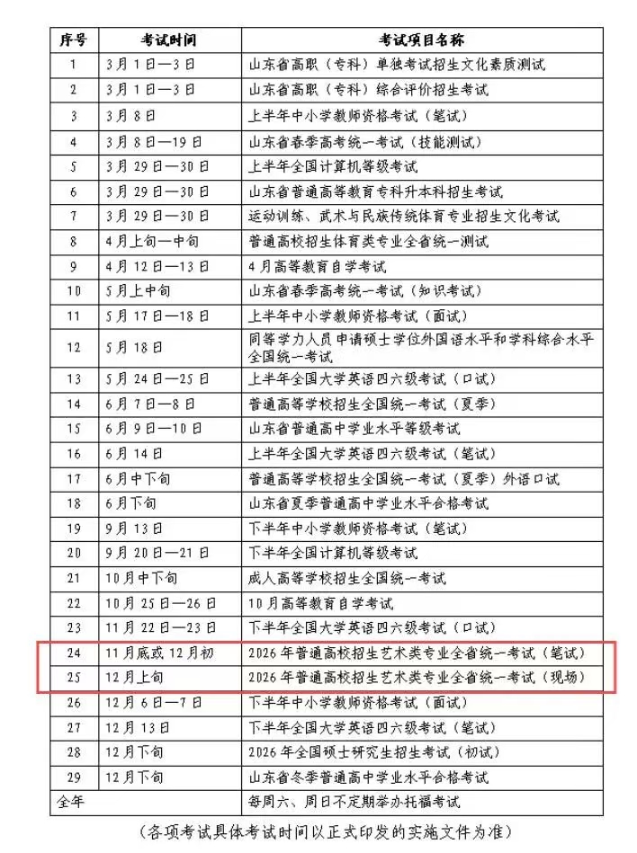2026年山東藝考時(shí)間具體是幾月幾號(hào)？