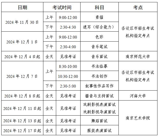 2026年江蘇藝考時(shí)間具體是幾月幾號？