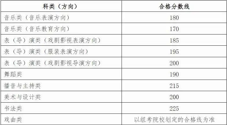 2026年廣西藝考時間具體是幾月幾號？