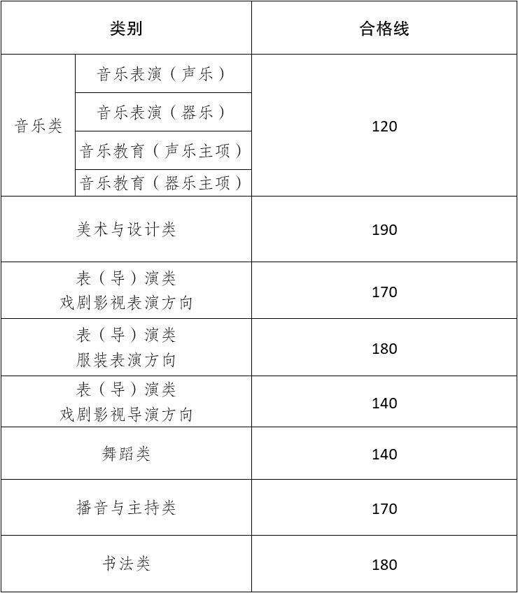 2026年云南藝考時(shí)間具體是幾月幾號？