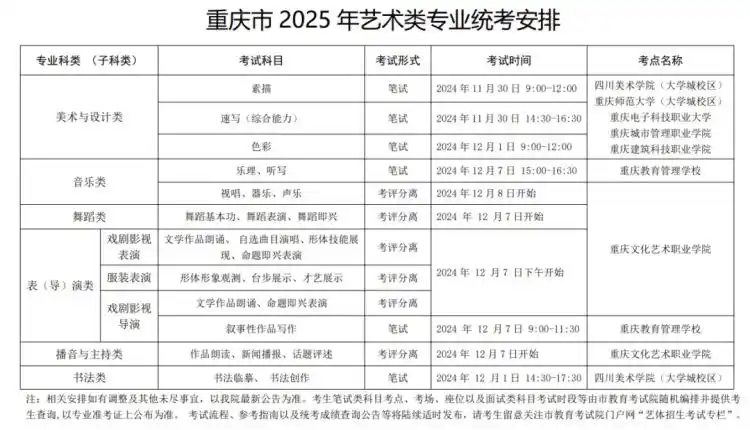 2026年重慶藝考時(shí)間具體是幾月幾號？