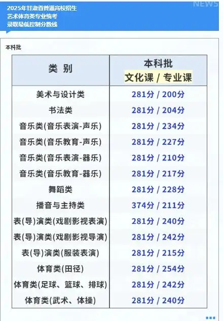 2026年甘肅藝考時(shí)間具體是幾月幾號(hào)？
