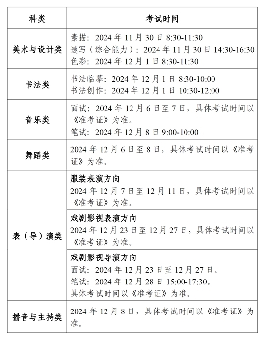 2026年寧夏藝考時(shí)間具體是幾月幾號？