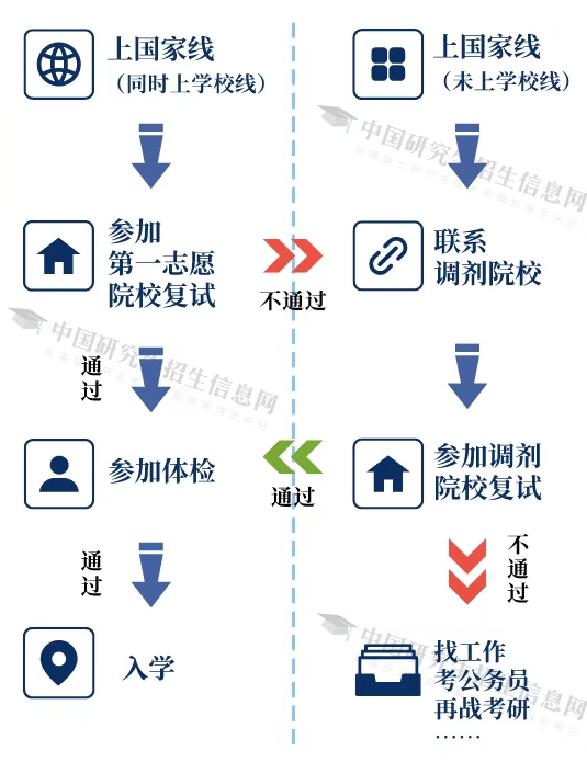 2026年青海碩士研究生初試成績(jī)查詢?nèi)肟?https://www.qhjyks.com)