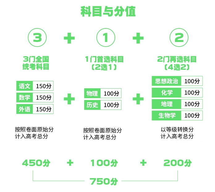 2026年寧夏高考模式是什么,是3+1+2模式嗎？