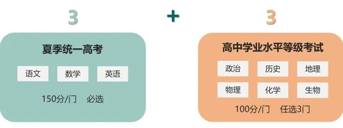 2026年浙江高考模式是什么,是3+3模式嗎？