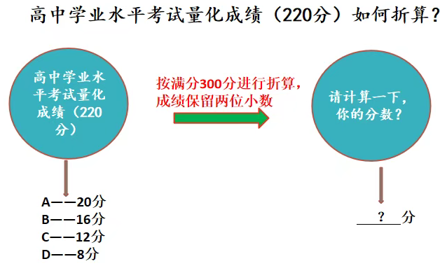 2026年云南會考時間安排,具體是什么時間考？