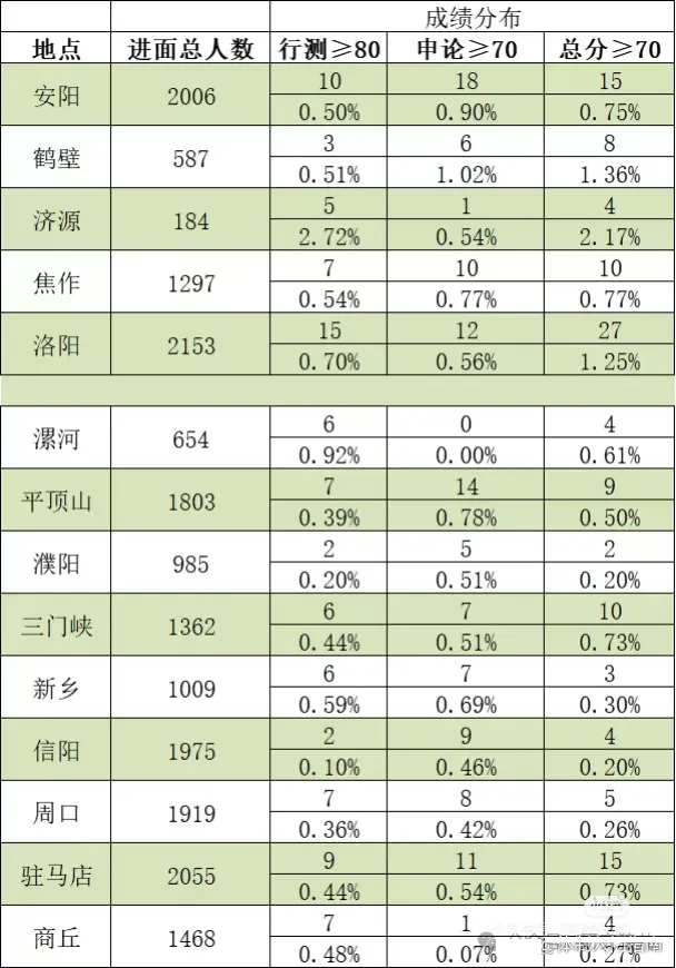 2026河南公務員考試成績什么時候公布,4月中旬可查